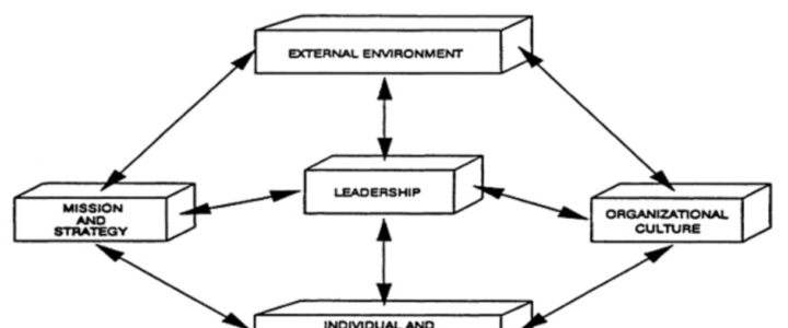 Transformational Change
